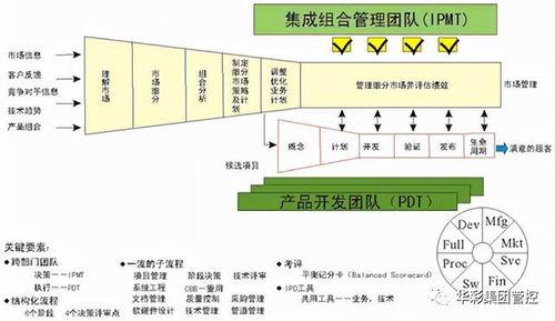 集团管控对话录 连载十 集团如何做好职能管控